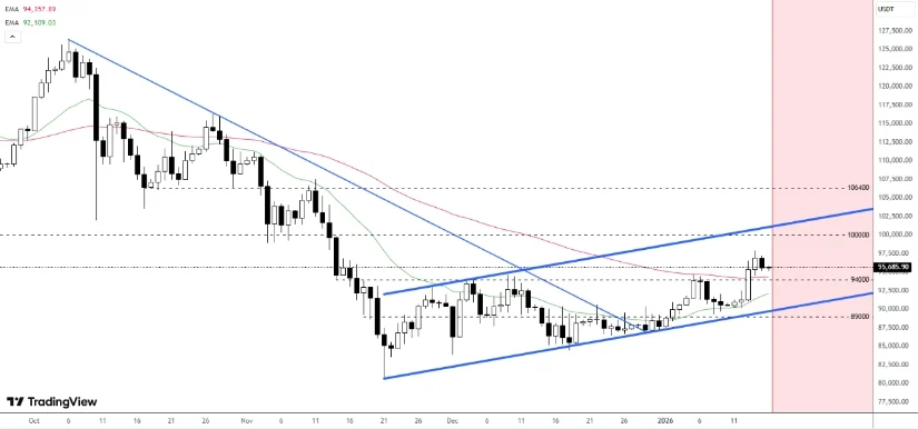 Source: DatTong on TradingView