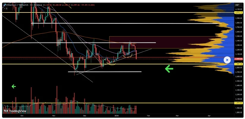 Source: Mike-BTD on TradingView
