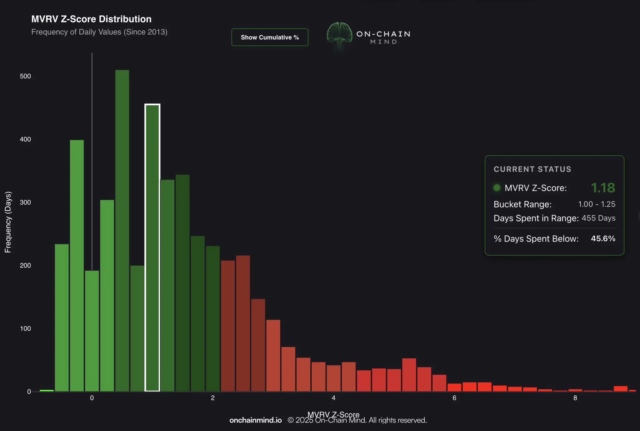 RSI van 40 en afvlakkende MACD: Bitcoin koers herstel?