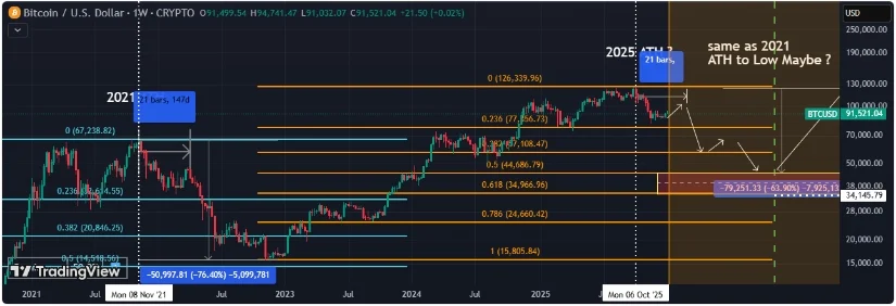 Source: Orriginal on TradingView