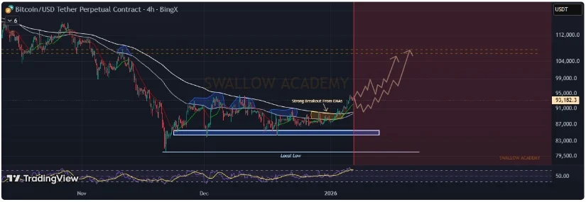 Source: SwallowAcademy on TradingView