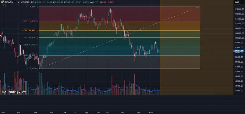 Source: aj_texas on TradingView