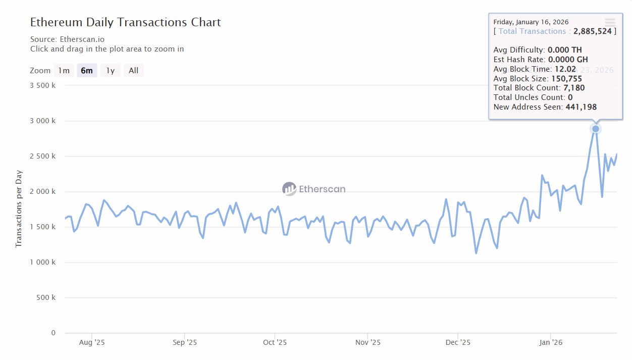 Source: etherscan