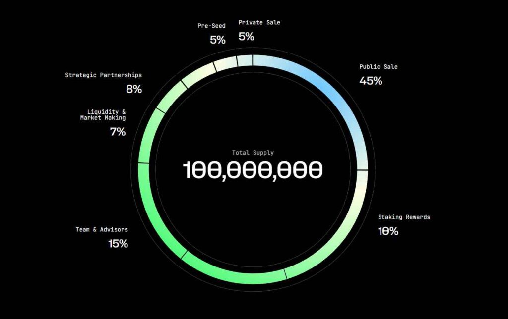 VFX tokenomics transparant en in detail