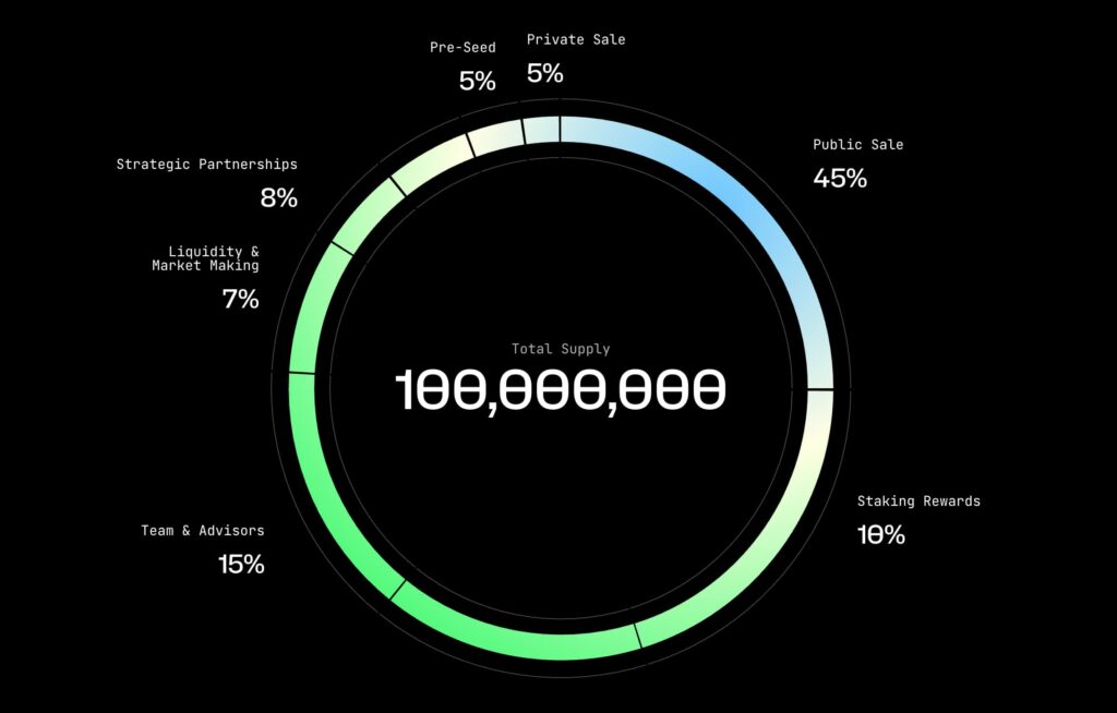 VFX token verbindt forexhandel met crypto infrastructuur op Solana.