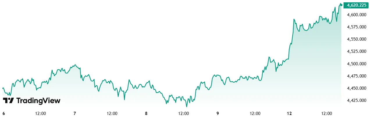 XAUUSD