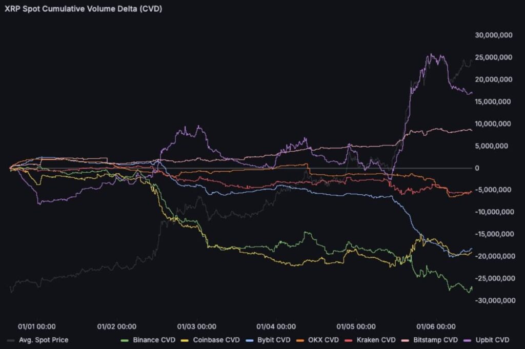 LiquidChain crypto project als beste altcoin voor 2026