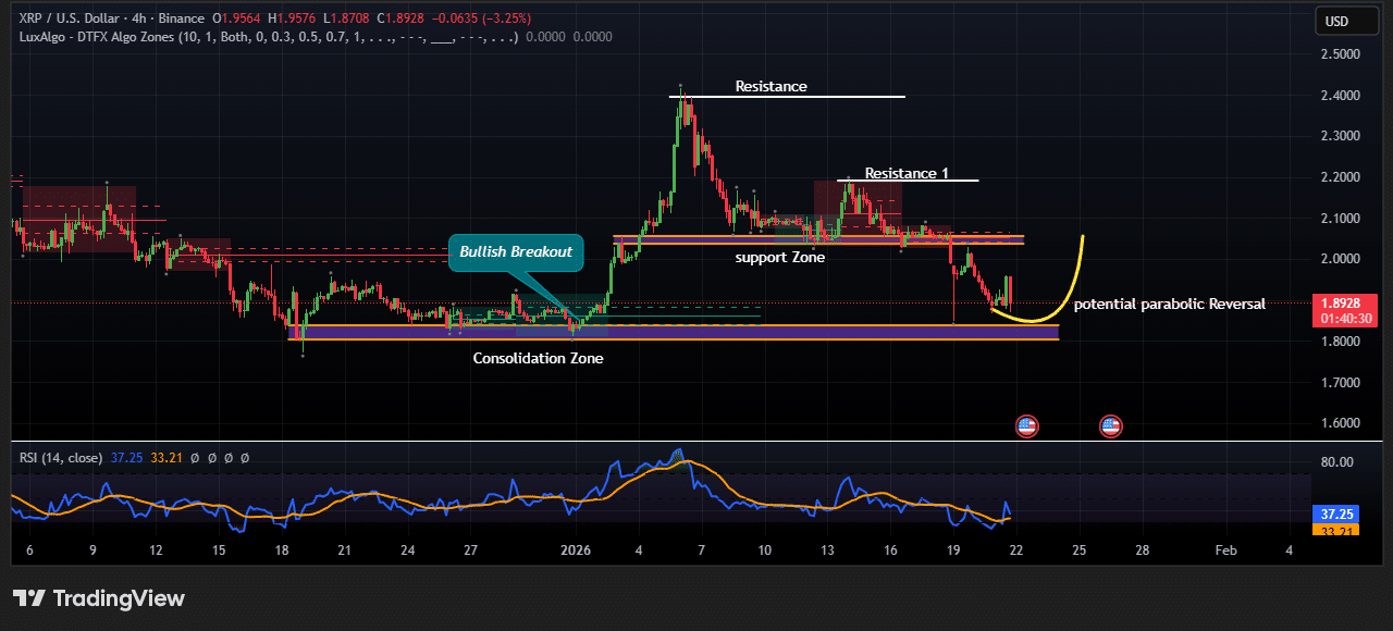 XRPUSD Chart Analysis. Source: TradingView