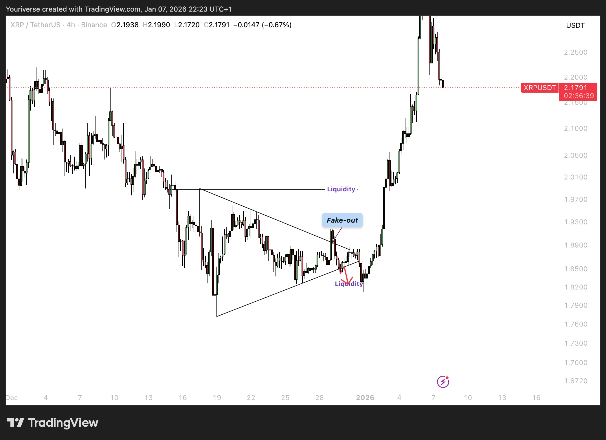 recap van vorige keer op XRP