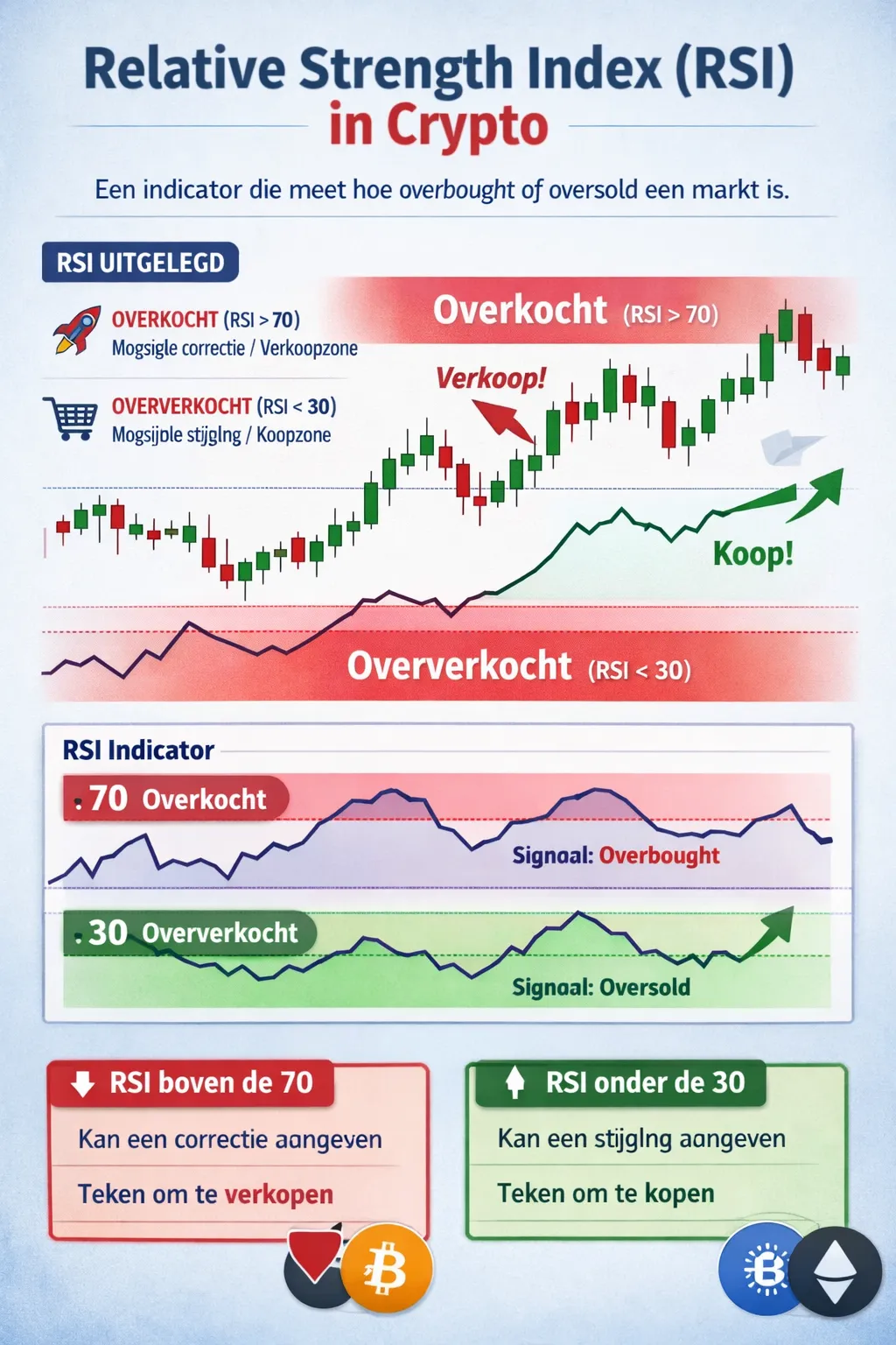 Zo werkt RSI