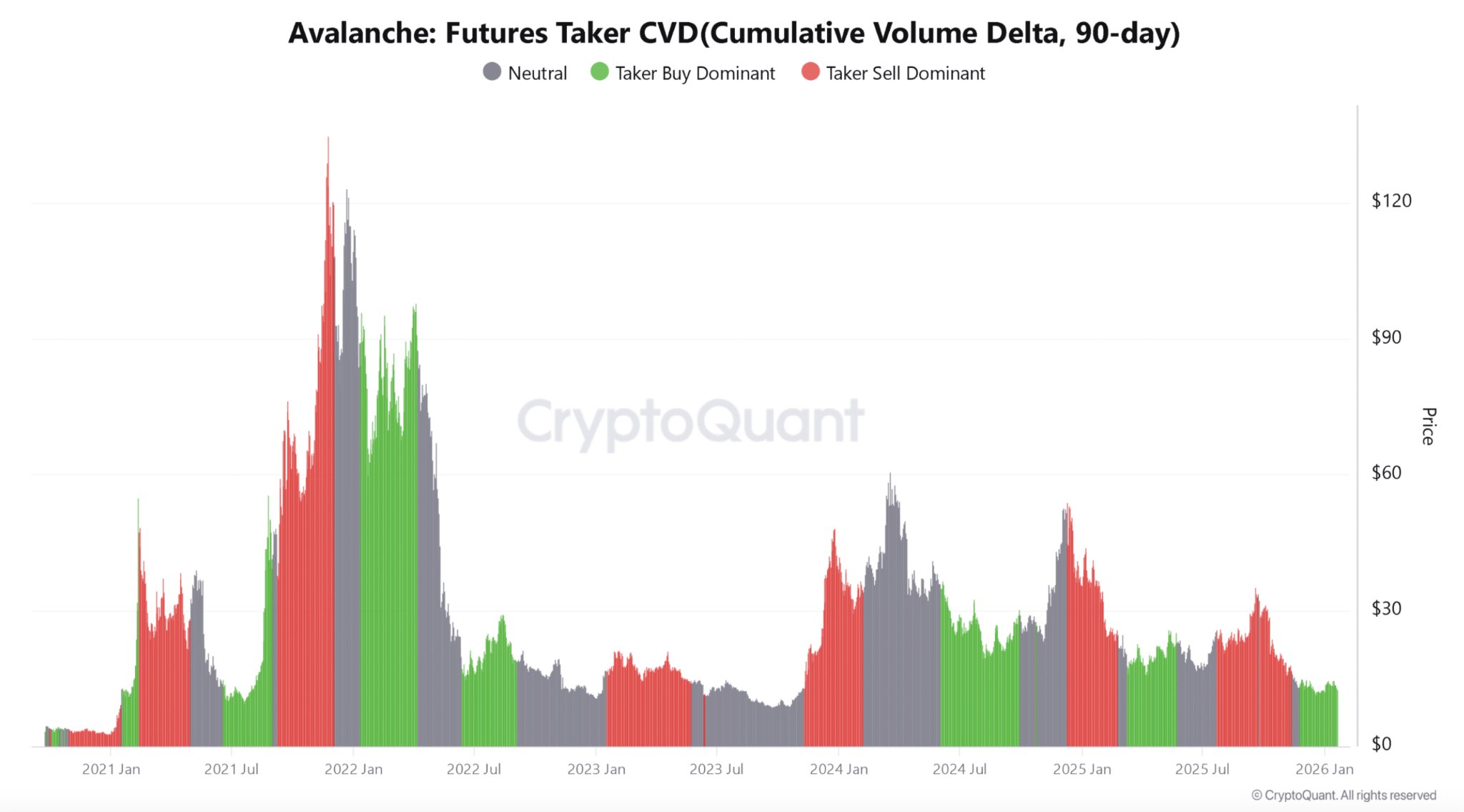 Avalanche test belangrijk support niveau