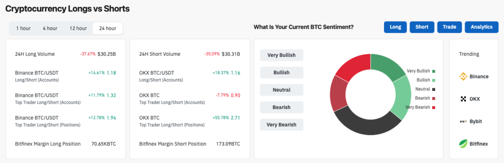 Crypto Long/Short ratio - bron: Coinglass