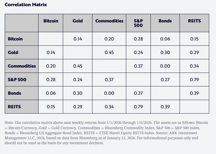 Correlation Matrix