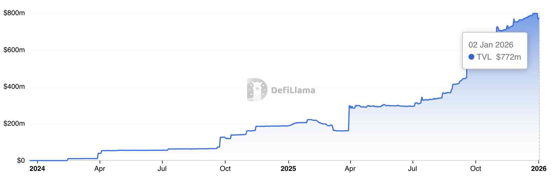 Kan Solana in 2026 naar $400?