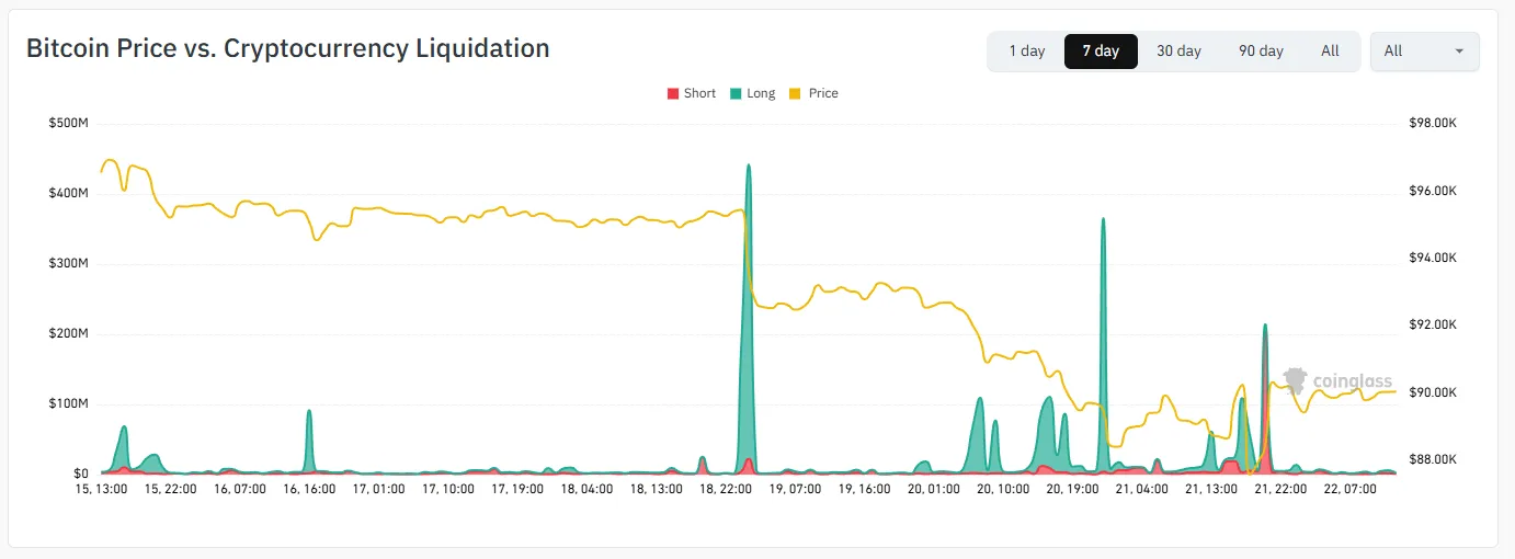 liquidatie-bitcoin-prijs