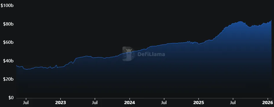 Tron stablecoin <a href=