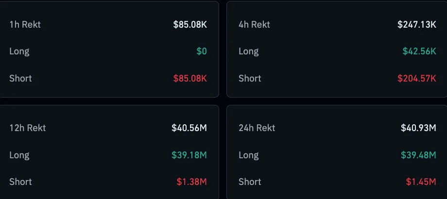 XRP liquidatie data