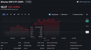XRP ETF $2M stijging - Bron: ETF tracker