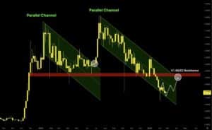 XRP koers verwachting 26 februari - Bron: Tradingview