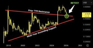 XRP koers analyse 25 februari - Bron: Tradingview