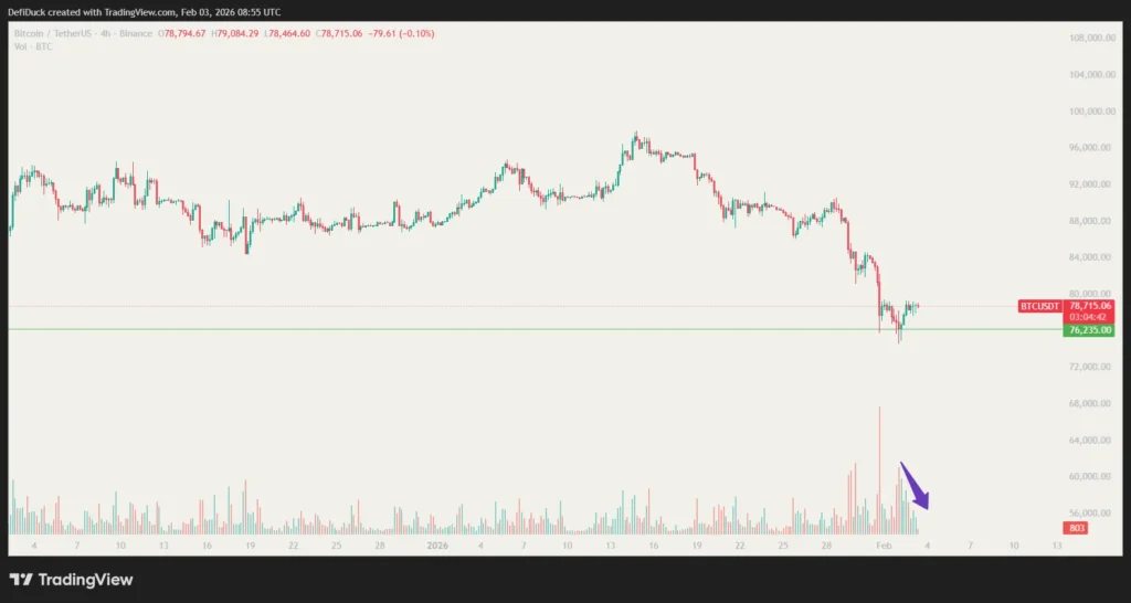 TradingView BTC/USDT