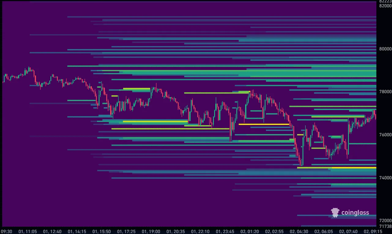 Bitcoin koers vandaag liquidation heatmap 02-02-2026