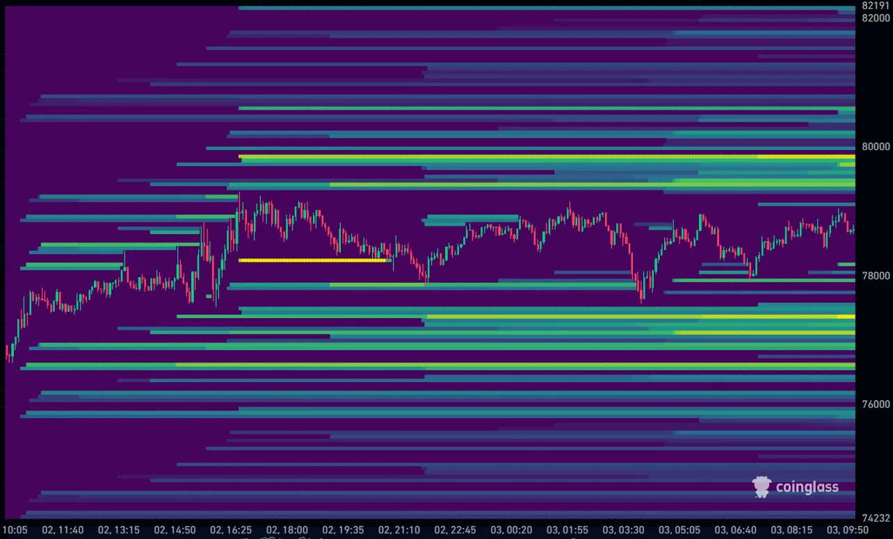 Bitcoin koers vandaag liquidation heatmap 03-02-2026