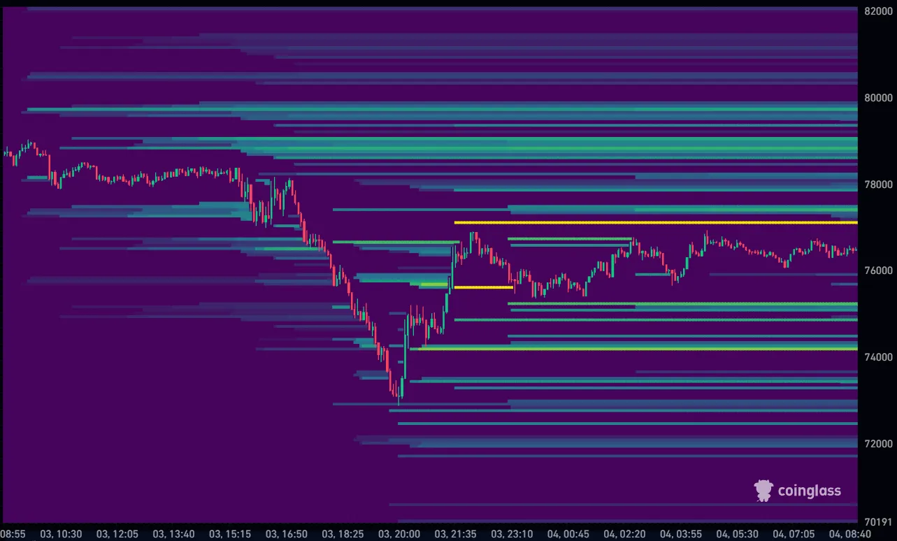 Bitcoin koers vandaag liquidation heatmap 04-02-2026
