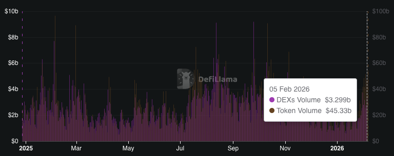 Bron: DeFiLlama