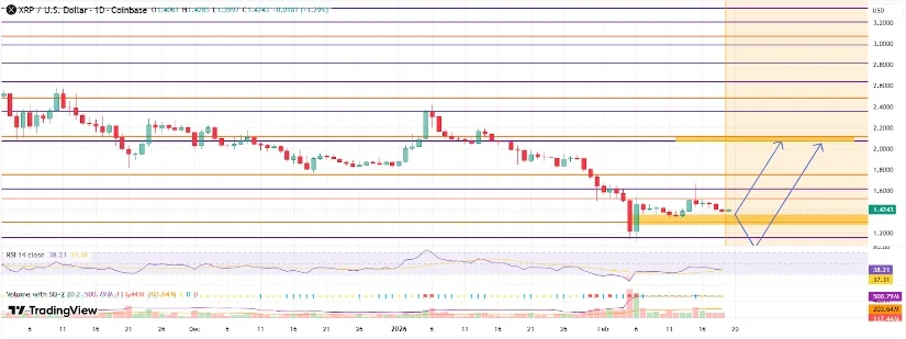 Bron: TradingView