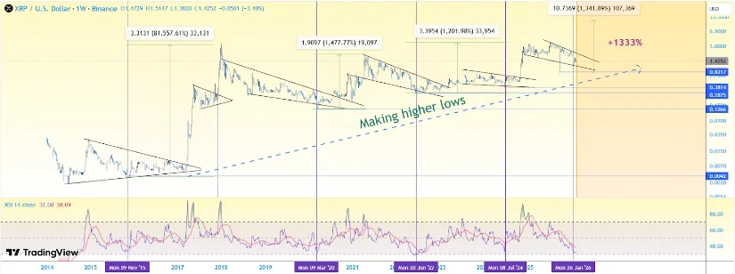 Bron: TradingView