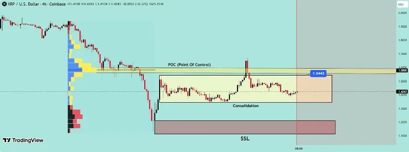 Bron: TradingView