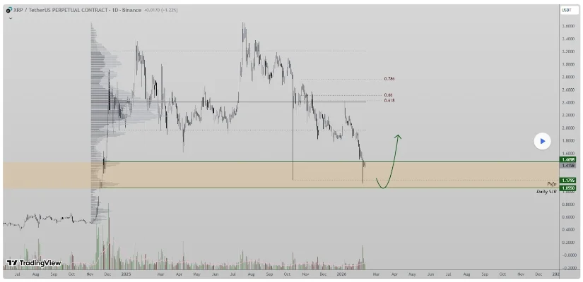 Bron: TradingView