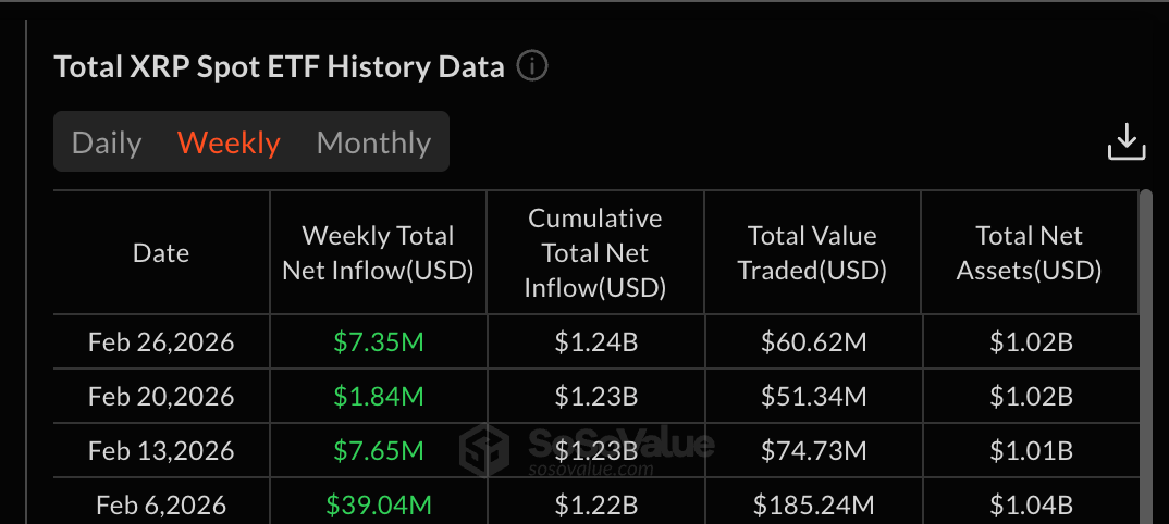 ETF Flows: SoSoValue