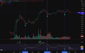 ETH koers 28 februari - Bron: Tradingview