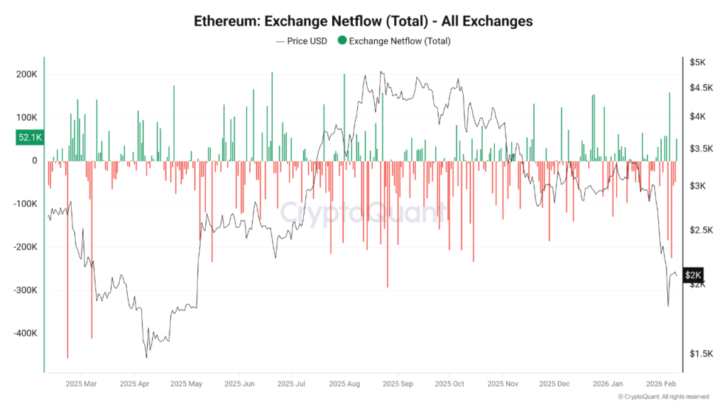 Ether whales