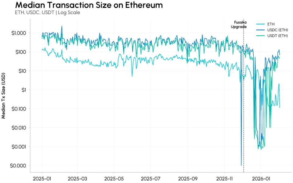 Ethereum dust wallet