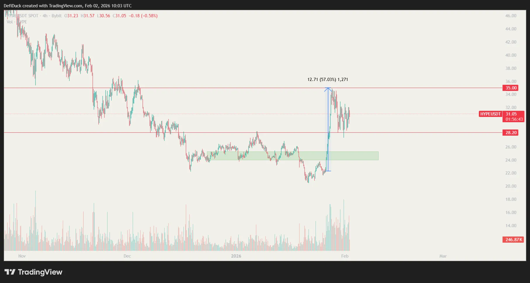 HYPE-USDT-4h-02-02-2026