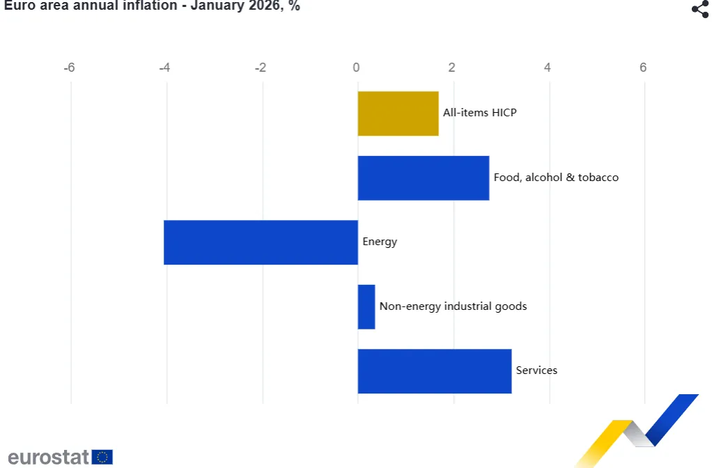 inflatie Europa