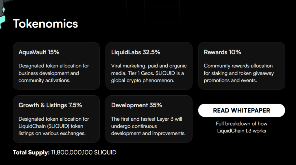 LiquidChain tokenomics