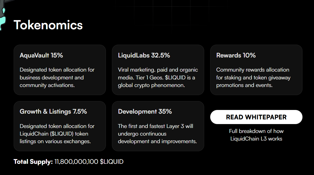 LiquidChain tokenomics