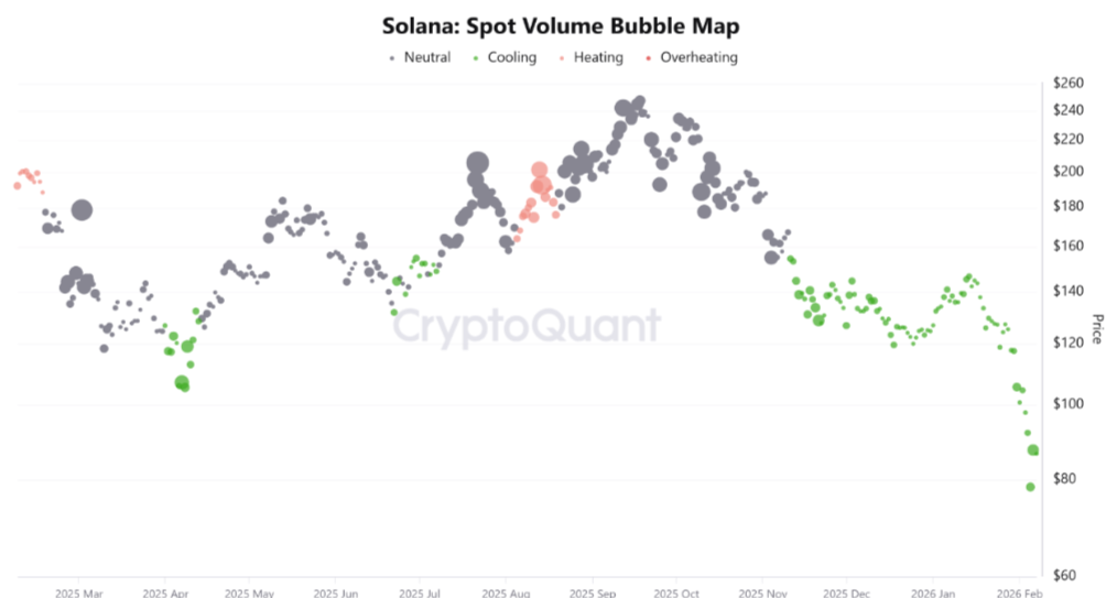 Solana Spot Volume. Source: CryptoQuant