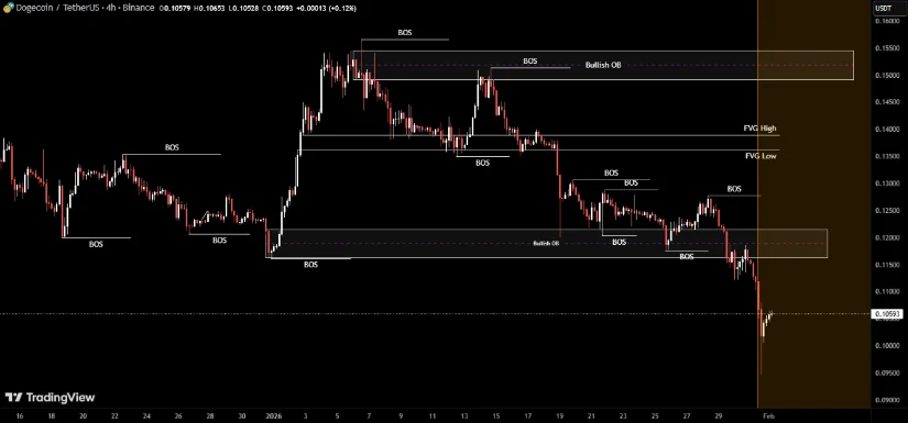 Source: AmirAliTrading on TradingView