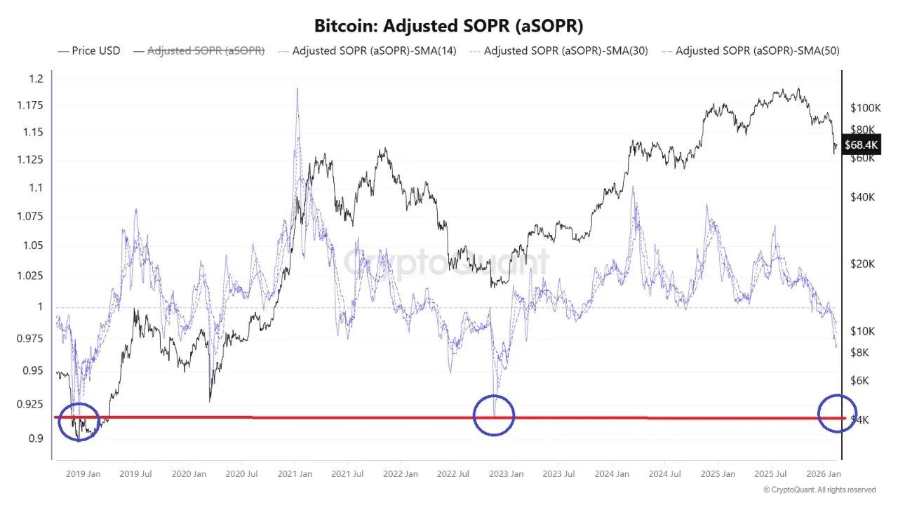 Source: CryptoQuant