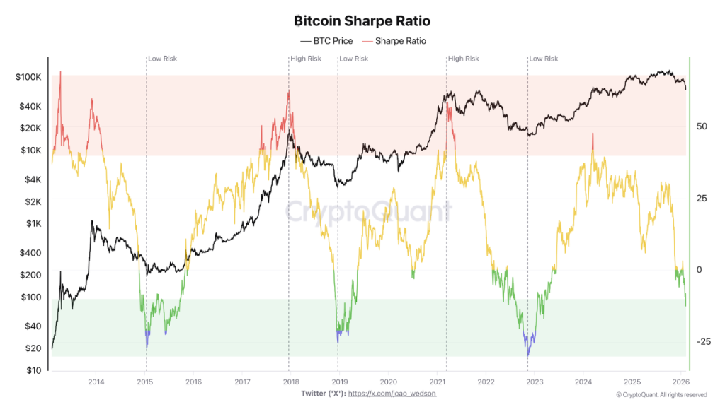 Source: CryptoQuant