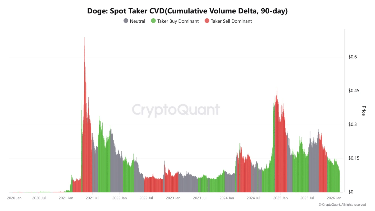 Source: CryptoQuant