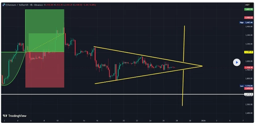 Source: DAY11 on TradingView