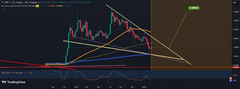 Source: DrDovetail on TradingView