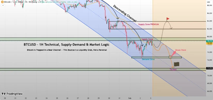 Source: HENRY_TraderGold on TradinngView