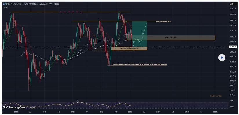 Source: SwallowAcademy on TradingView